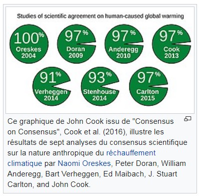 consensus climat rechauffement origines humaines