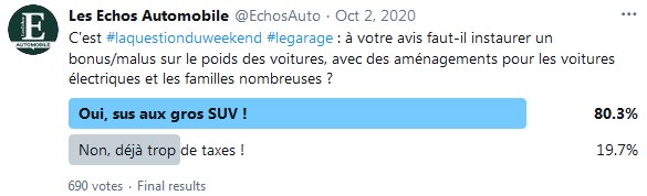 sondage Echos automobile SUV taxe poids